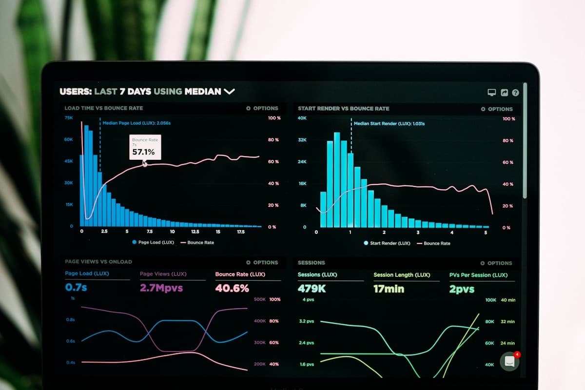 Charts and metrics on a screen for operations review